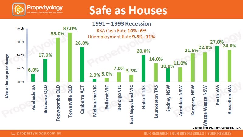 (Source: Propertyology)