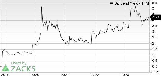 First BanCorp. Dividend Yield (TTM)