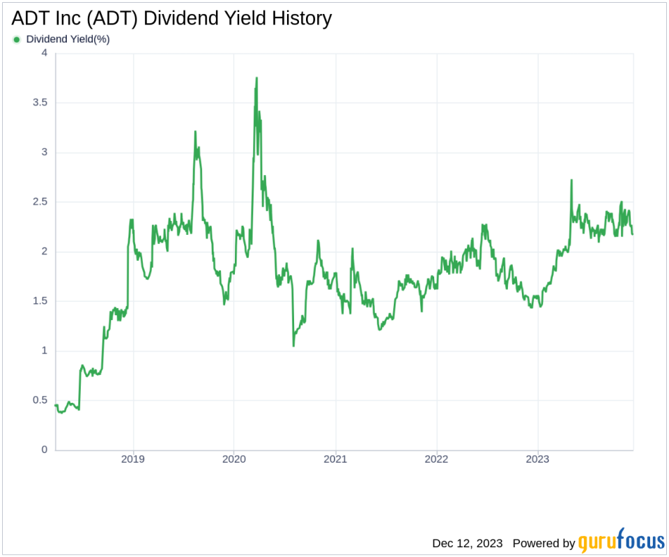 ADT Inc's Dividend Analysis