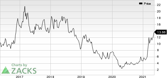 Timken Steel Corporation Price