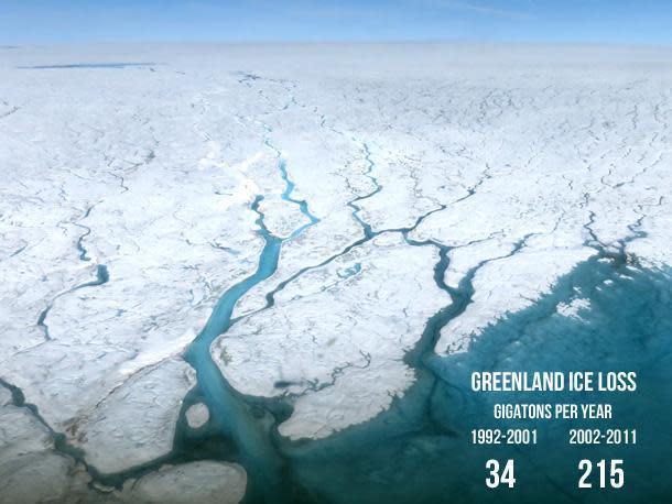 greenland melt stats