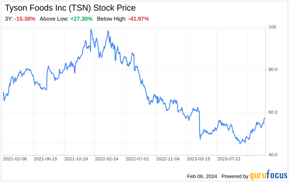 Decoding Tyson Foods Inc (TSN): A Strategic SWOT Insight