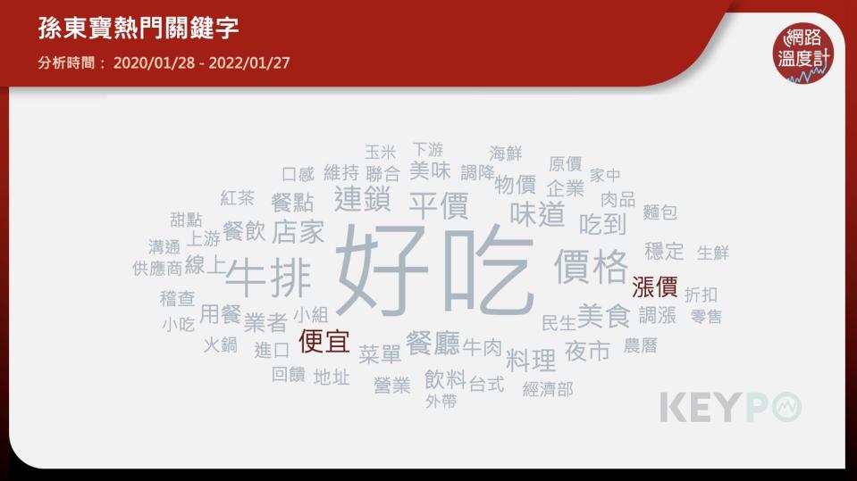 ▲ 孫東寶以平價牛排定位爆紅後，宣布全面調漲引起熱議。