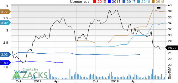 Top Ranked Growth Stocks to Buy for August 27th