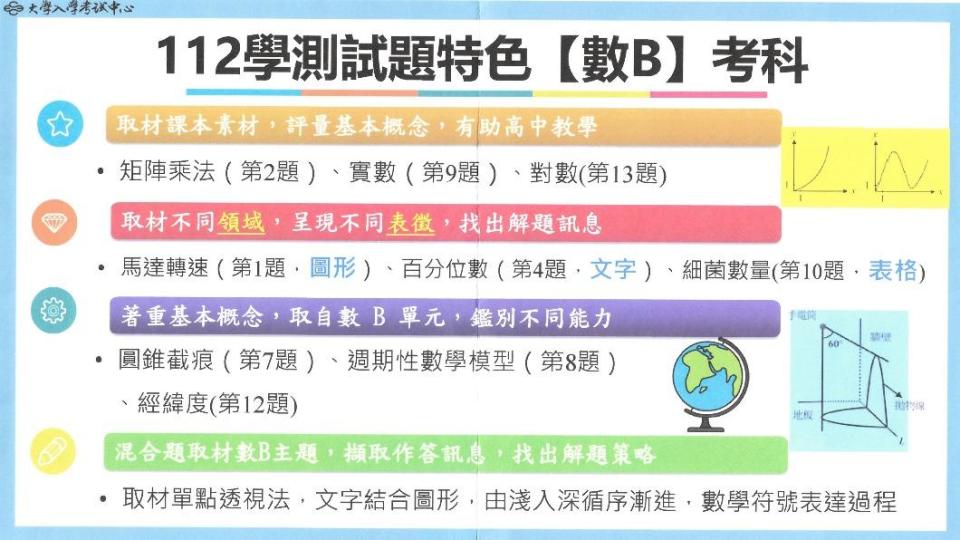 112學測數B考科試題特色。（圖／大考中心提供）