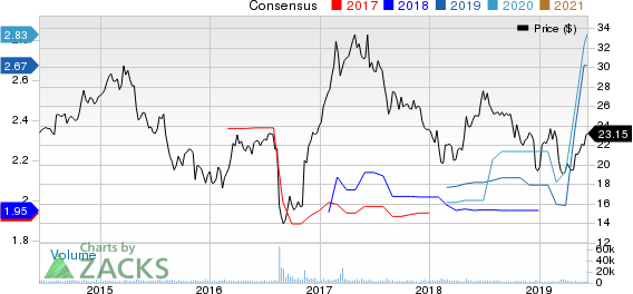 Geo Group Inc (The) Price and Consensus