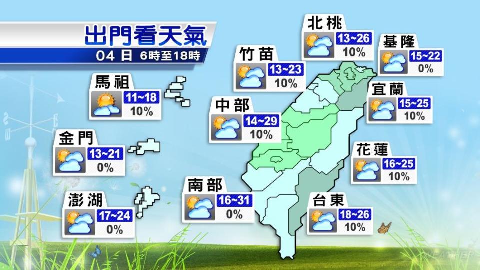 中南部白天高溫上看31度。（圖／TVBS）