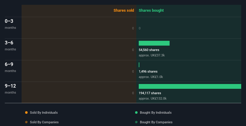 insider-trading-volume