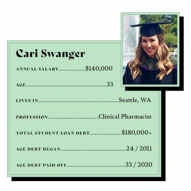 Debt Diaries featuring Cari Swanger (ABC News Photo Illustration // Photo Courtesy Cari Swanger)