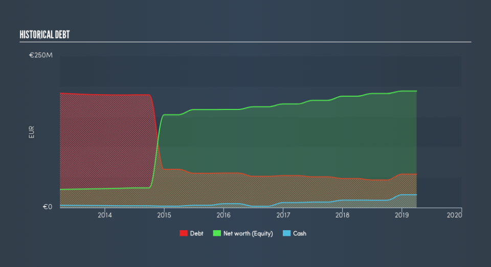 ENXTAM:BOLS Historical Debt, August 14th 2019