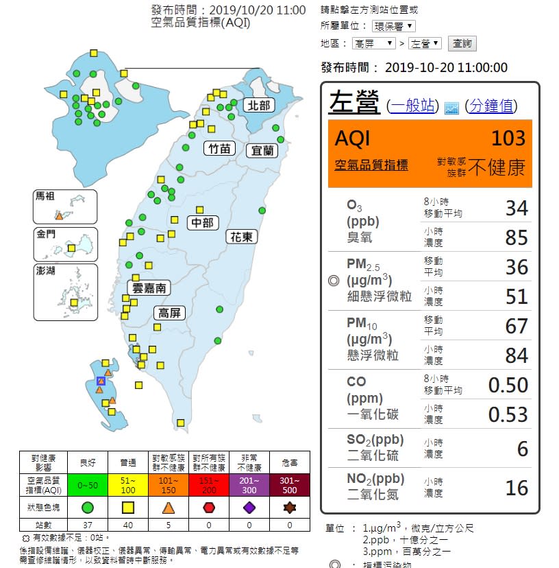 假日出遊注意空品！雲嘉南以南橘色提醒 高屏午後空品恐亮紅燈（空氣品質監測網） 