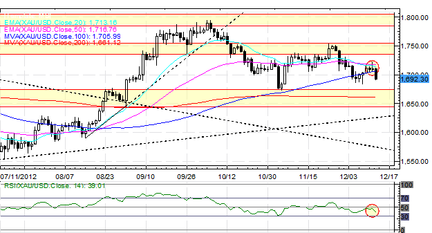 Forex_More_QE_Does_Little_Damage_to_US_Dollar_Yen_Remains_Weak_fx_news_technical_analysis_body_Picture_6.png, Forex: More QE Does Little Damage to US Dollar, Yen Remains Weak