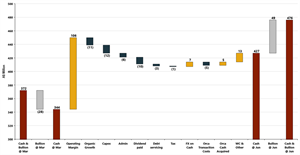 Quarterly Cash and Bullion Movements