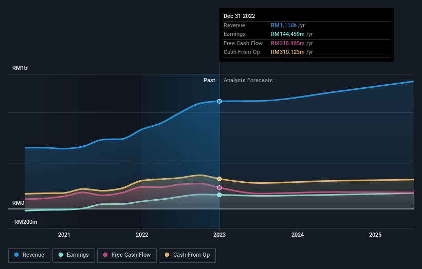 earnings-and-revenue-growth