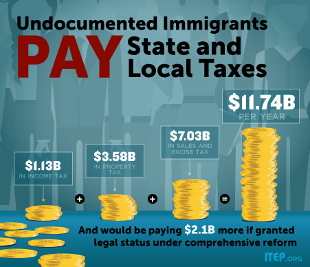 How much undocumented immigrants paid in taxes federally in 2017, according to the Institute on Taxation and Economic Policy.