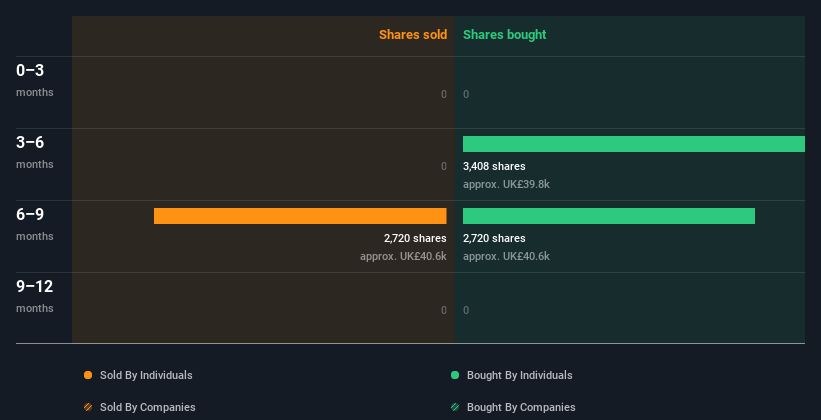 insider-trading-volume