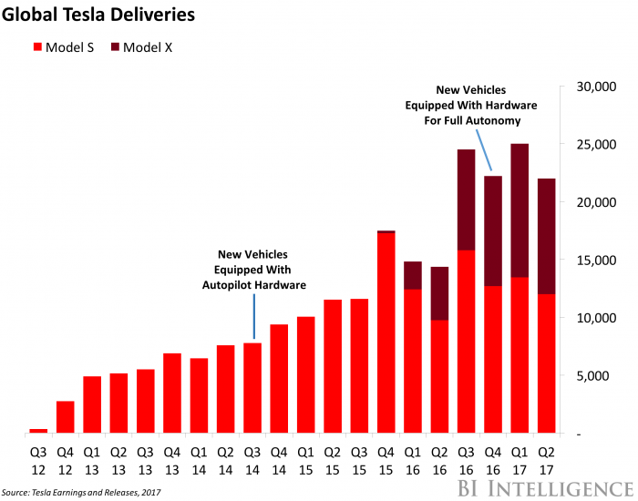 TSLA