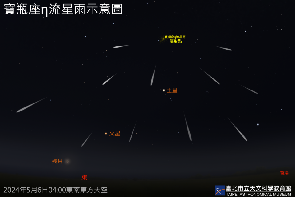 圖片來源：台北市立天文科學教育館
