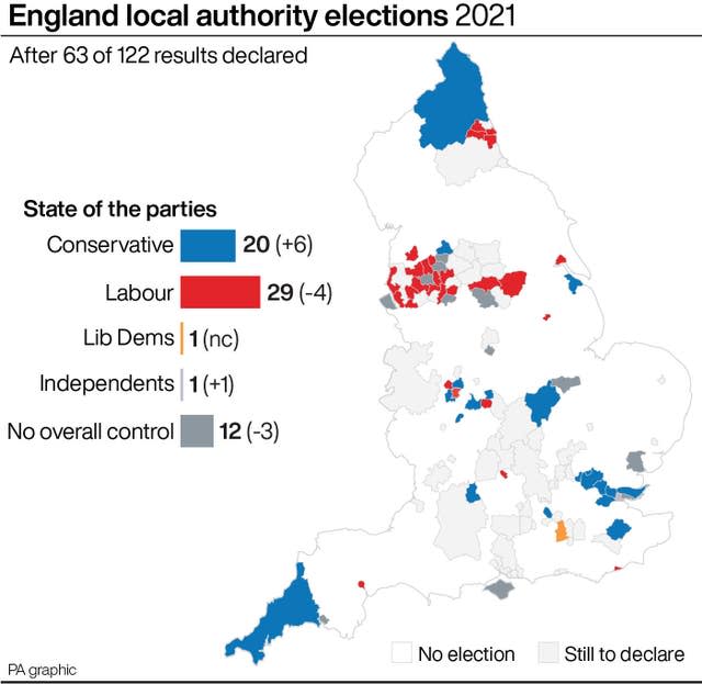 England local authority elections 2021