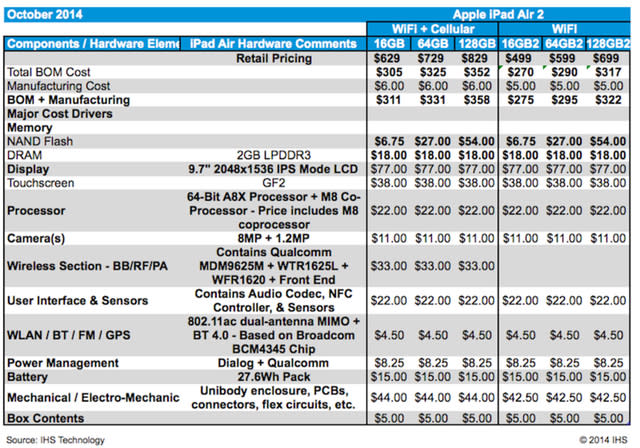 IHS iPad air 2