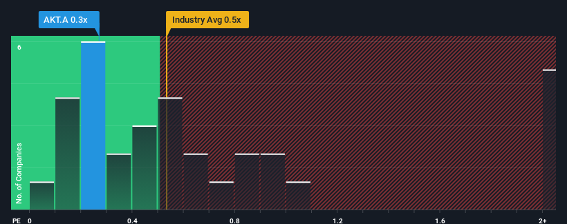 ps-multiple-vs-industry