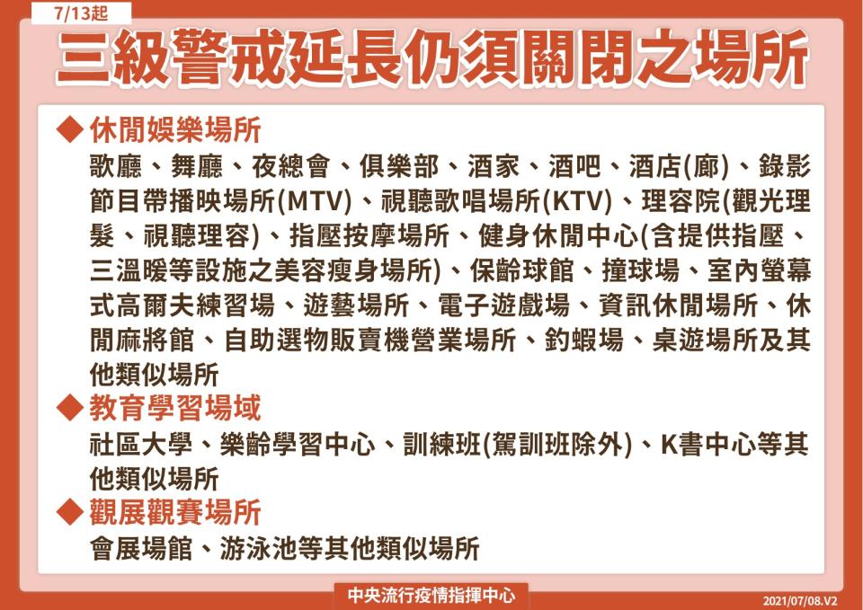 三級警戒「微解封」懶人包（圖片來源：中央流行疫情指揮中心）