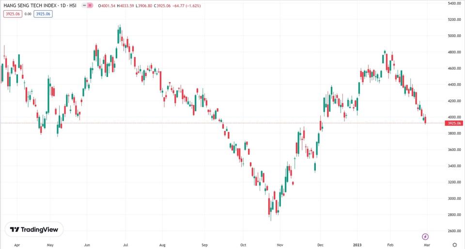 Hang Seng