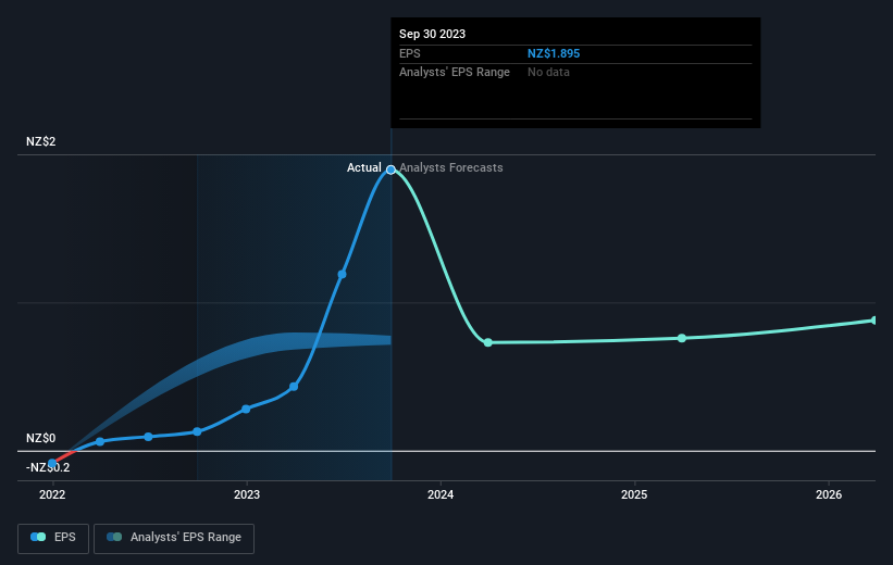 earnings-per-share-growth