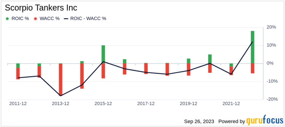 Scorpio Tankers (STNG): A Comprehensive Analysis of Its Market Value