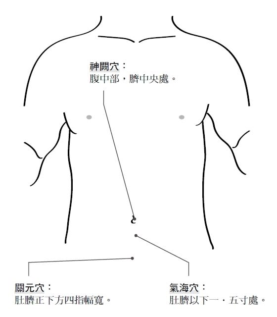 改善卵巢功能，緩解女性更年期