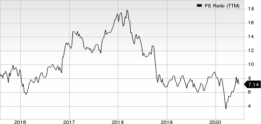 United Rentals, Inc. PE Ratio (TTM)