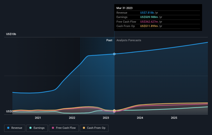 earnings-and-revenue-growth