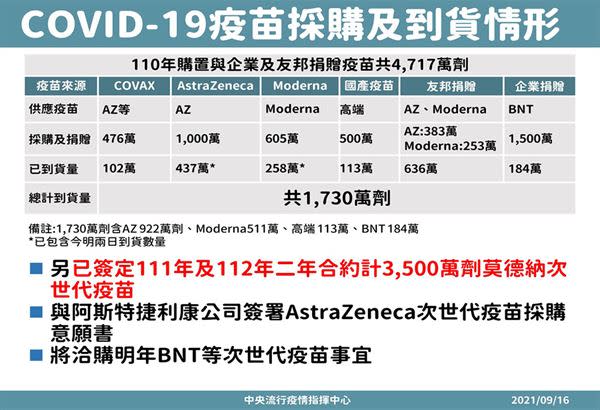 （圖片提供／中央疫情指揮中心）