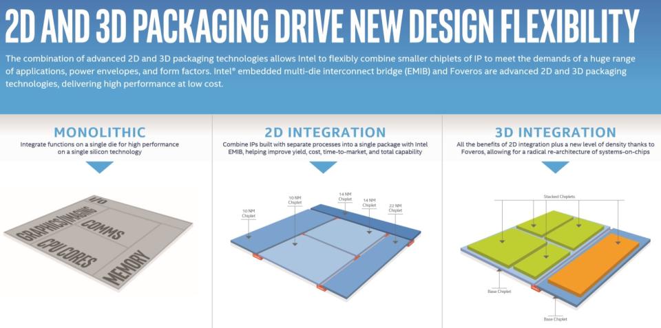 Intel 3D chip design