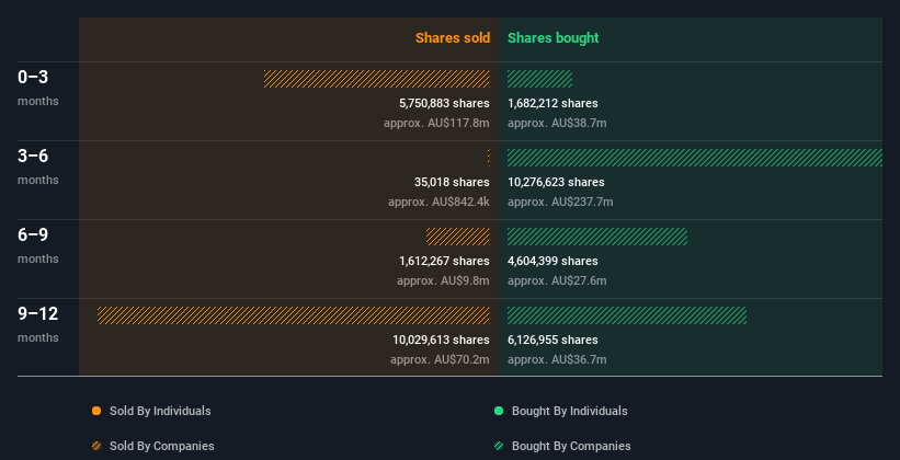 insider-trading-volume