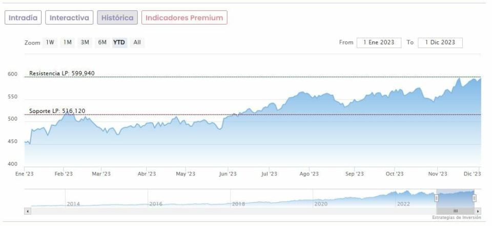 Las inversiones más rentables de Charlie Munger