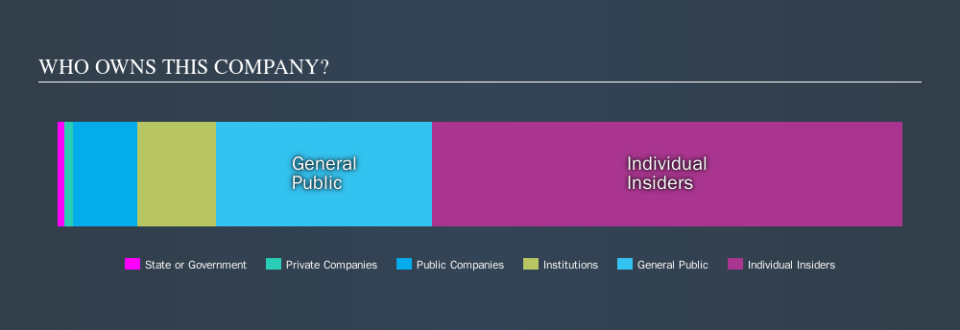 NSEI:MOLDTEK Ownership Summary, October 18th 2019