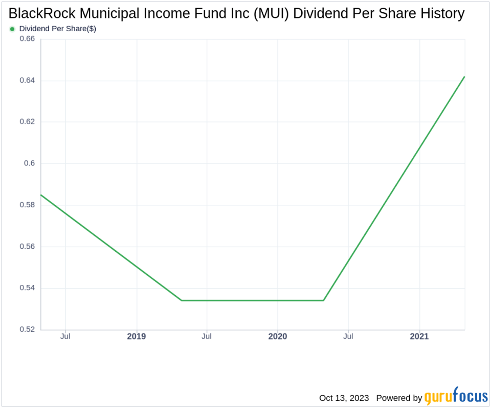 BlackRock Municipal Income Fund Inc's Dividend Analysis