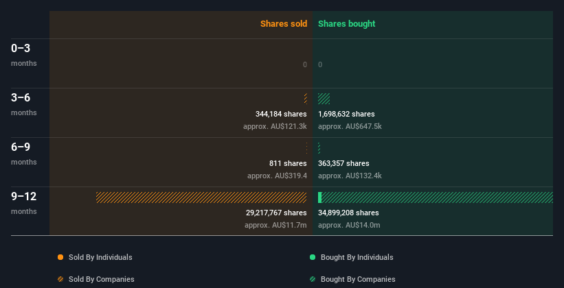 insider-trading-volume