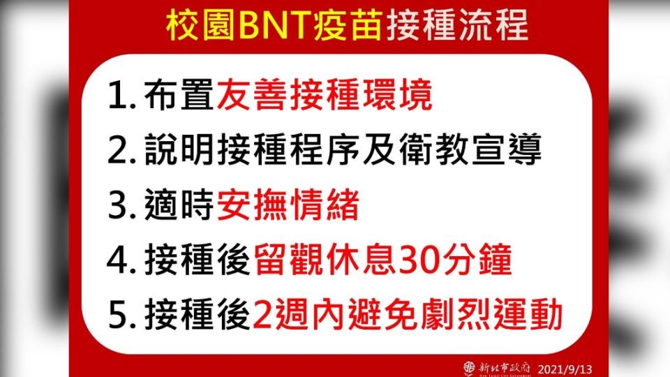 新北校園BNT疫苗接種流程。（圖／新北市政府）