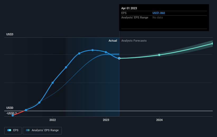 earnings-per-share-growth