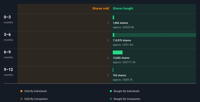 insider-trading-volume