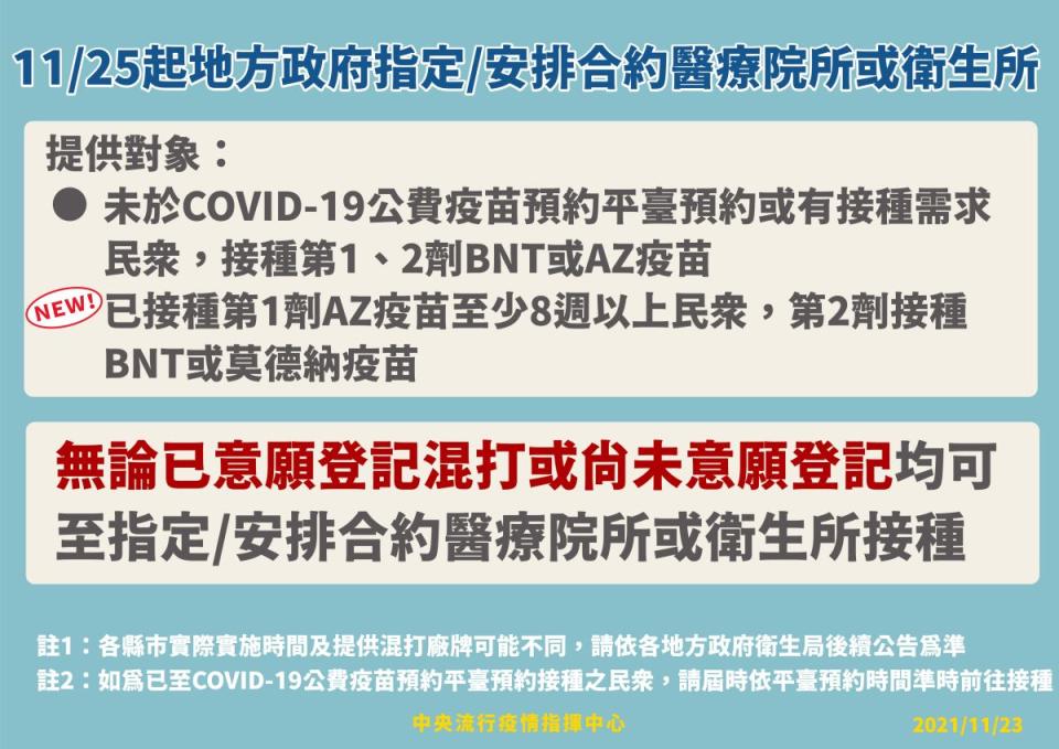 ▲11月25日開始全面開放地方安排AZ混打。（圖／指揮中心提供）