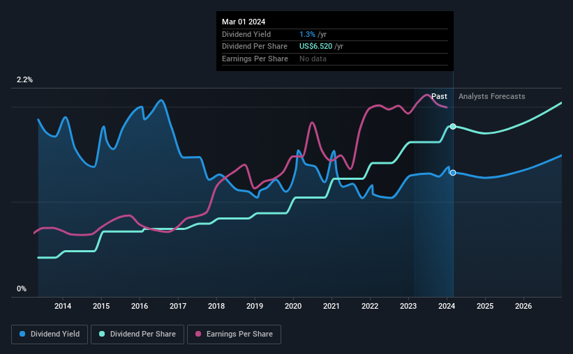 historic-dividend