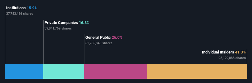 ownership-breakdown