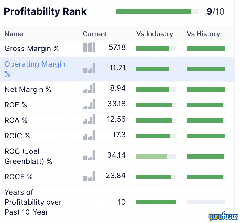 Haverty Furniture: A Small-Cap Star