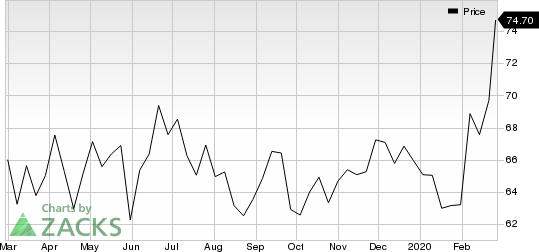 Gilead Sciences, Inc. Price