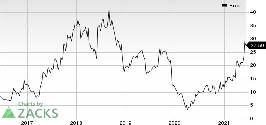 Conns, Inc. Price