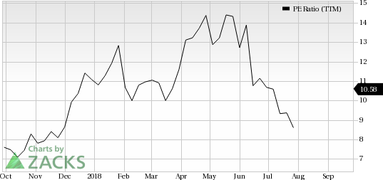 Tailored Brands (TLRD) seems to be a good value pick, as it has decent revenue metrics to back up its earnings, and is seeing solid earnings estimate revisions as well.