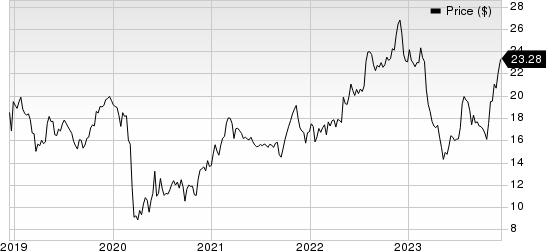 Amalgamated Financial Corp. Price